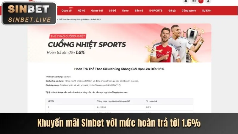 Ưu đãi nạp lại hàng ngày 55vin